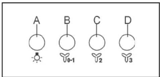 ZANUSSI ZFCX26R - 4.COMMANDES - 1