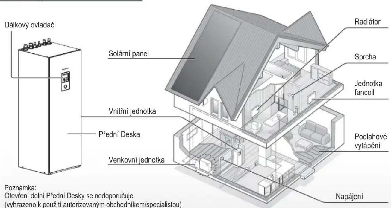PANASONIC WHADC1216H6E5C - Před použitím zajistěte, aby byl systém správně instalován autorizovaným prodejcem v souladu s uvedenými pokyny. - 1