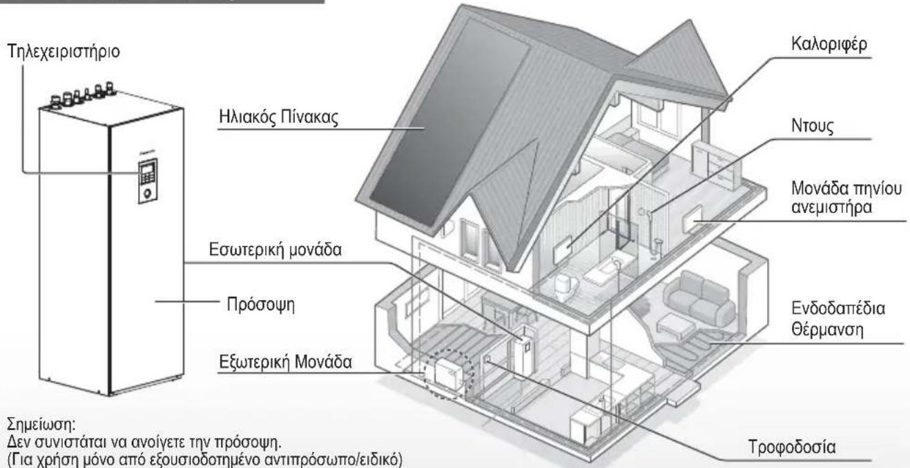 PANASONIC WHADC1216H6E5C - Πριν από τη χρήση, βεβαιωθείτε ότι το σύστημα έχει εγκατασταθεί σωστά από έναν εξουσιοδοτημένο αντιπρόσωπο σύμφωνα με τις παρεχόμενες οδηγίες. - 1