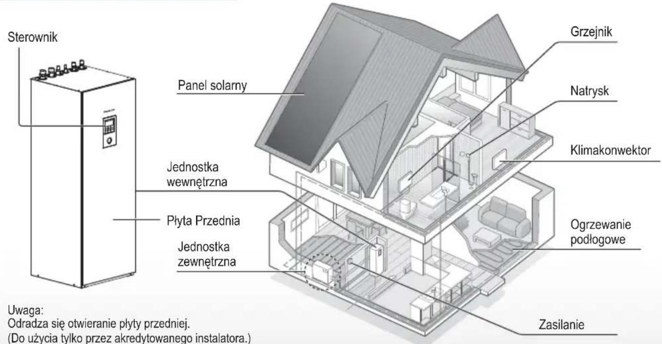 PANASONIC WHADC1216H6E5C - Przed użyciem należy upewnić się, że system został prawidłowo zainstalowany przez akredytowanego instalatora zgodnie z podanymi instrukcjami. - 1