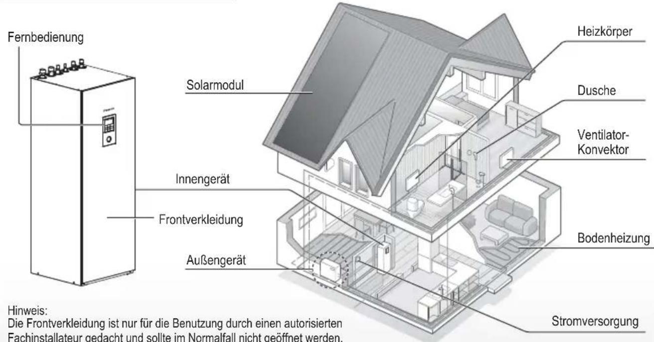 PANASONIC WHADC1216H6E5C - Stellen Sie vor der Verwendung sicher, dass das System von einem Fachinstallateur ordnungsgemäß nach den Anleitungen installiert wurde. - 1
