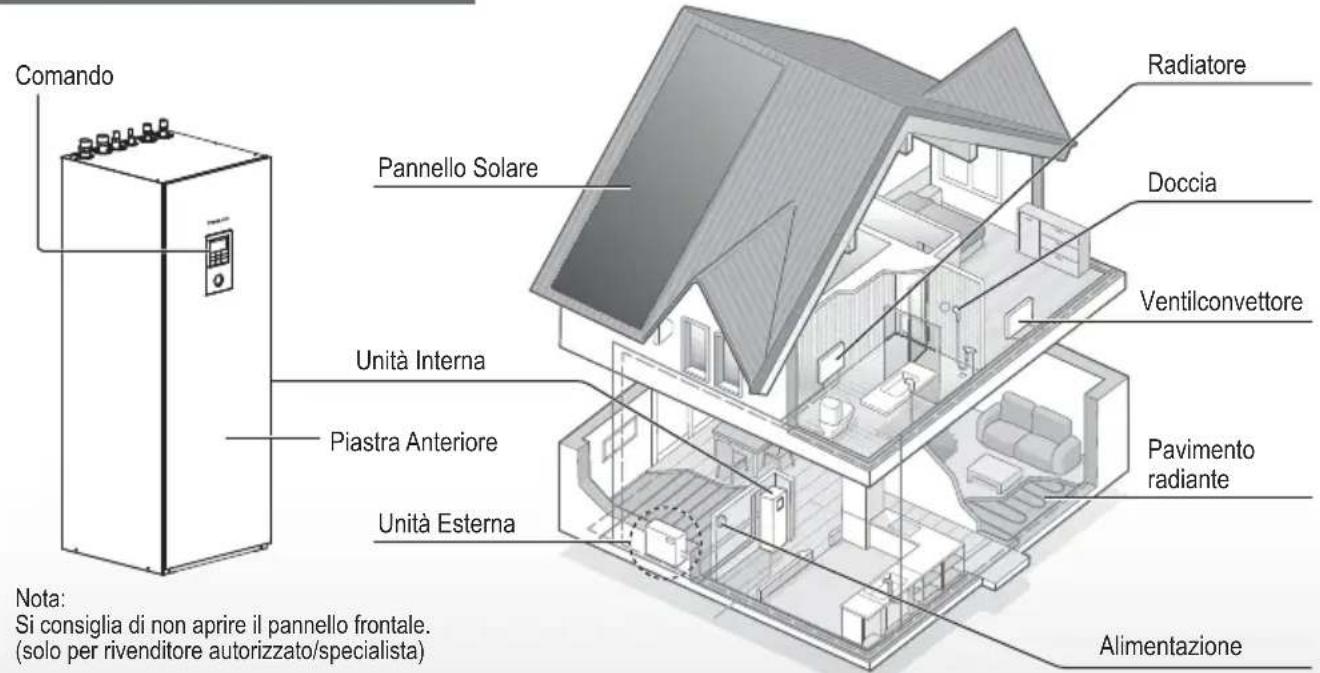 PANASONIC WHADC1216H6E5C - Prima dell'uso, assicurarsi che il sistema sia stato installato correttamente da un rivenditore autorizzato in base alle istruzioni fornite. - 1
