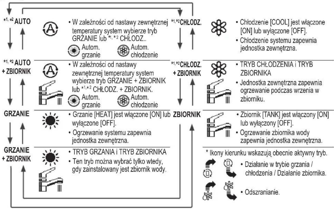 PANASONIC WHADC1216H6E5C - Wyświetlacz - 1