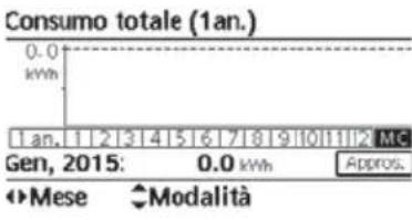 PANASONIC WHADC1216H6E5C - Copia orari - 1