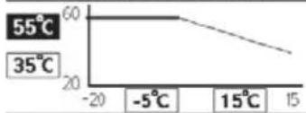 PANASONIC WHADC1216H6E5C - Menu Default Setting Setting Options / Display - 1
