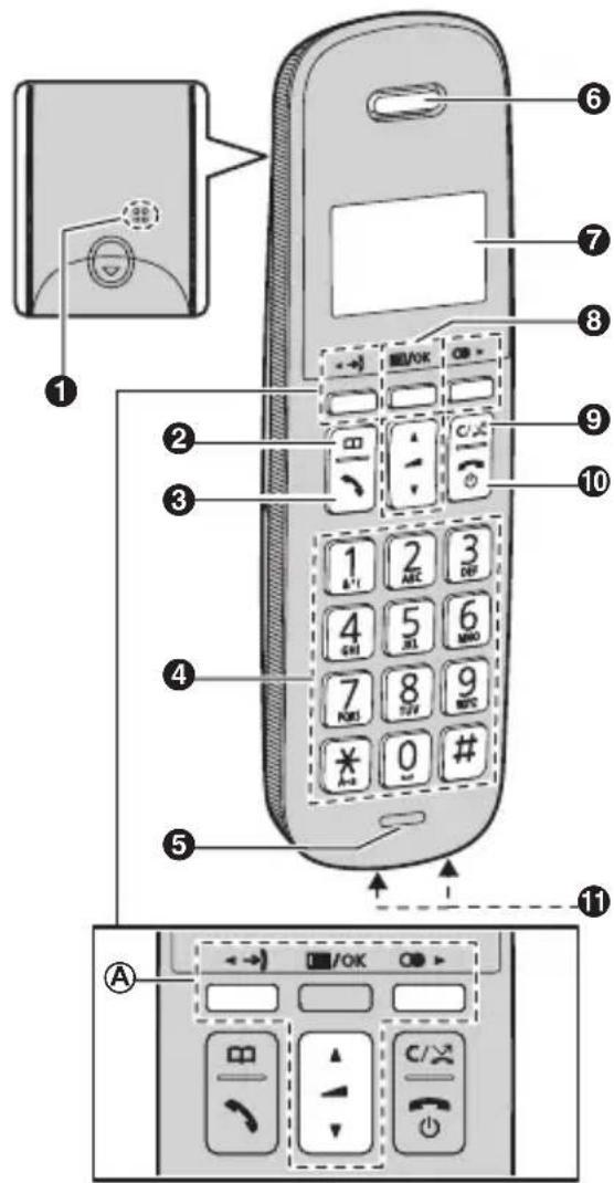 PANASONIC KXTGB612 - Commandes - 1