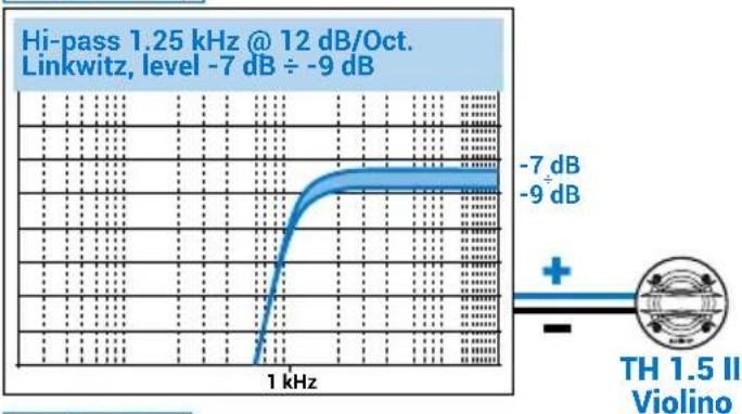 AUDISON Thesis TH 3.0 II Voce - Best Focus - 1