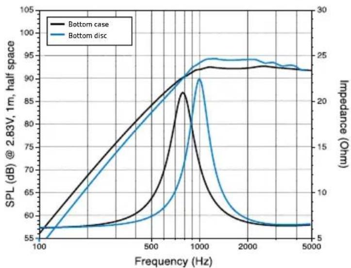 AUDISON Thesis TH 3.0 II Voce - Fapantua Audison - 6