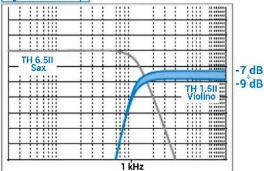 AUDISON Thesis TH 3.0 II Voce - Best Focus - 3