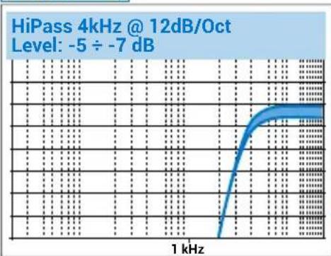 AUDISON Thesis TH 3.0 II Voce - Tweeter Setup - 1