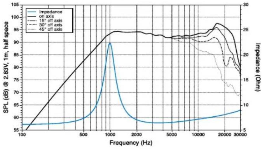 AUDISON Thesis TH 3.0 II Voce - Fapantua Audison - 5