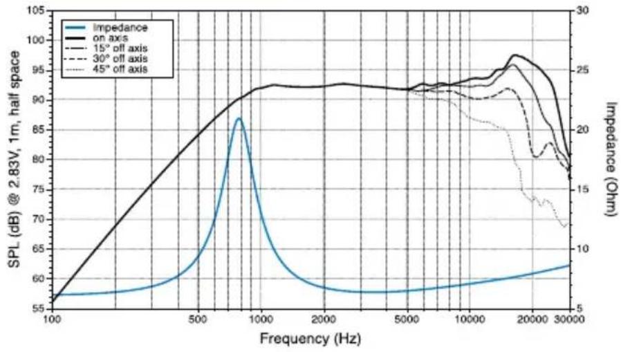 AUDISON Thesis TH 3.0 II Voce - Fapantua Audison - 4