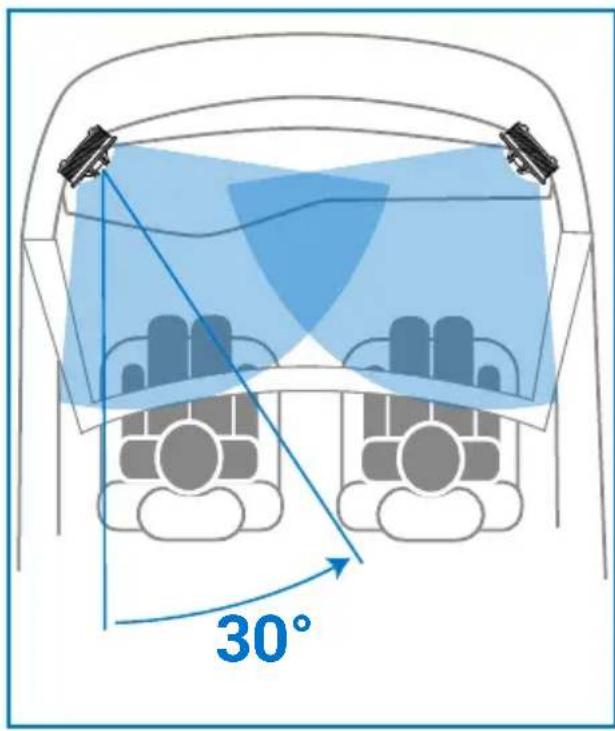 AUDISON Thesis TH 3.0 II Voce - TH 1.5 II Violino - IN CAR SET-UP - 1