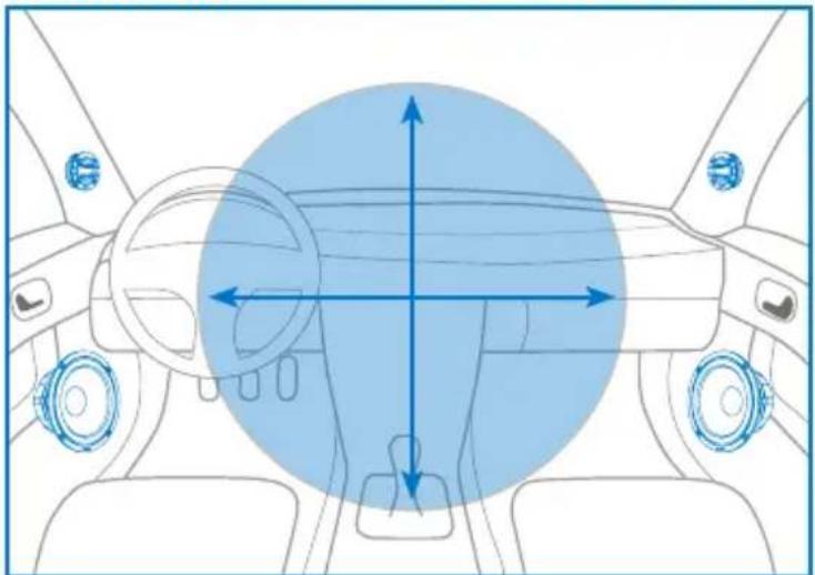 AUDISON Thesis TH 3.0 II Voce - SUGGESTED ACTIVE FILTERING: Best Envelopment - 1