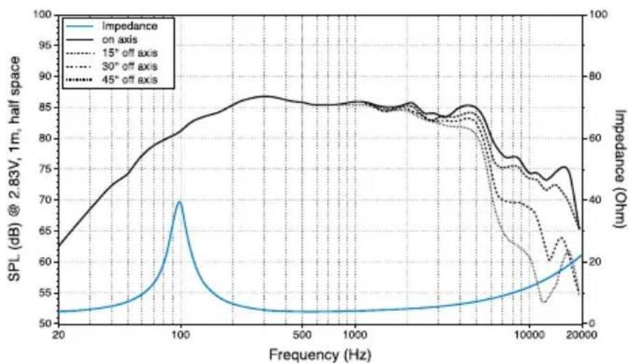AUDISON Thesis TH 3.0 II Voce - TH 3.0 II Voce - 1