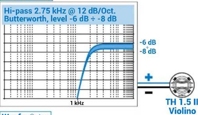 AUDISON Thesis TH 3.0 II Voce - Tweeter Setup - 1