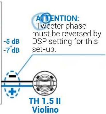 AUDISON Thesis TH 3.0 II Voce - Tweeter Setup - 2
