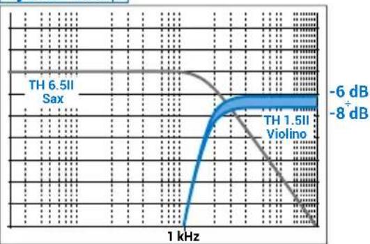AUDISON Thesis TH 3.0 II Voce - System Setup - 1