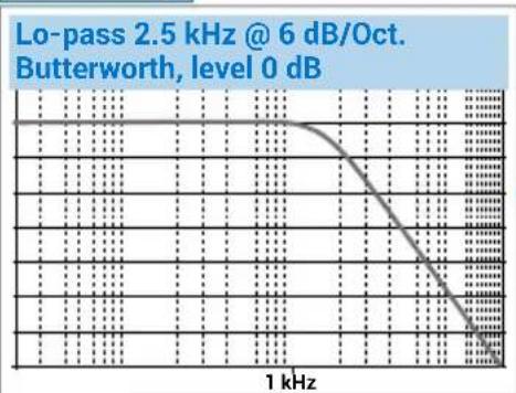 AUDISON Thesis TH 3.0 II Voce - Woofer Setup - 1