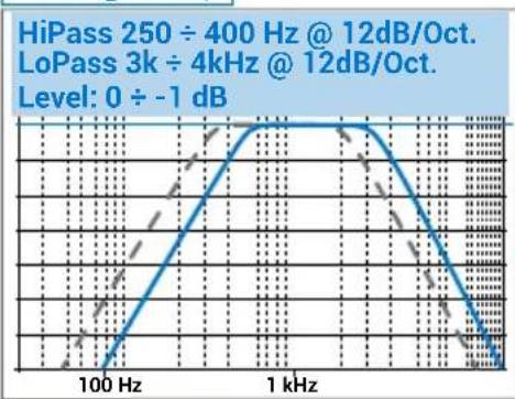 AUDISON Thesis TH 3.0 II Voce - Midrange Setup - 1