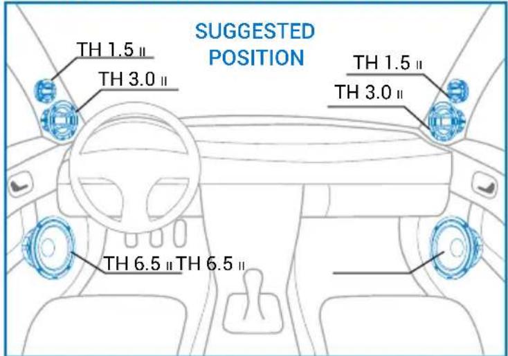 AUDISON Thesis TH 3.0 II Voce - SUGGESTED ACTIVE FILTERING: - 1