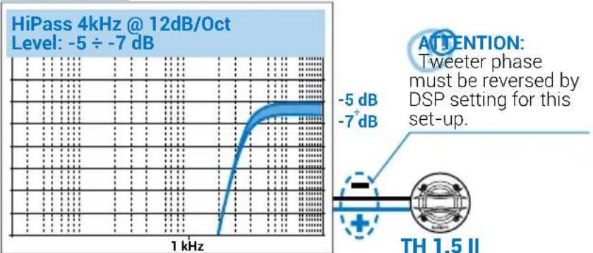 AUDISON Thesis TH K2 II P Coro - SUGGESTED ACTIVE FILTERING: - 2