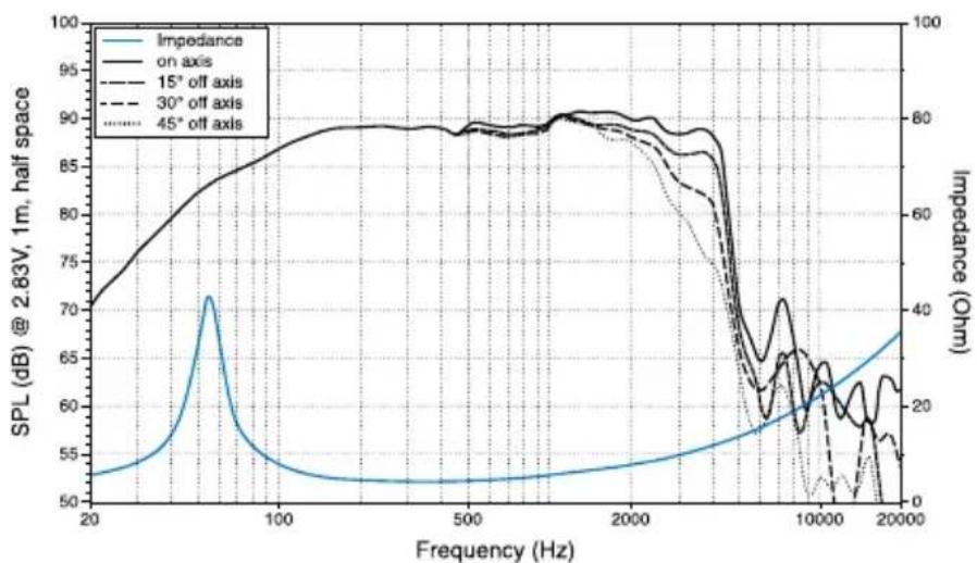 AUDISON Thesis TH K2 II P Coro - Owner's Manual - 2