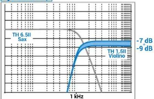 AUDISON Thesis TH K2 II P Coro - Best Focus - 3
