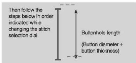 SOLAC Cotton 12 SW8229 - Sewing a buttonhole - 3