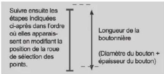 SOLAC Cotton 12 SW8229 - Couture de boutonnières - 3