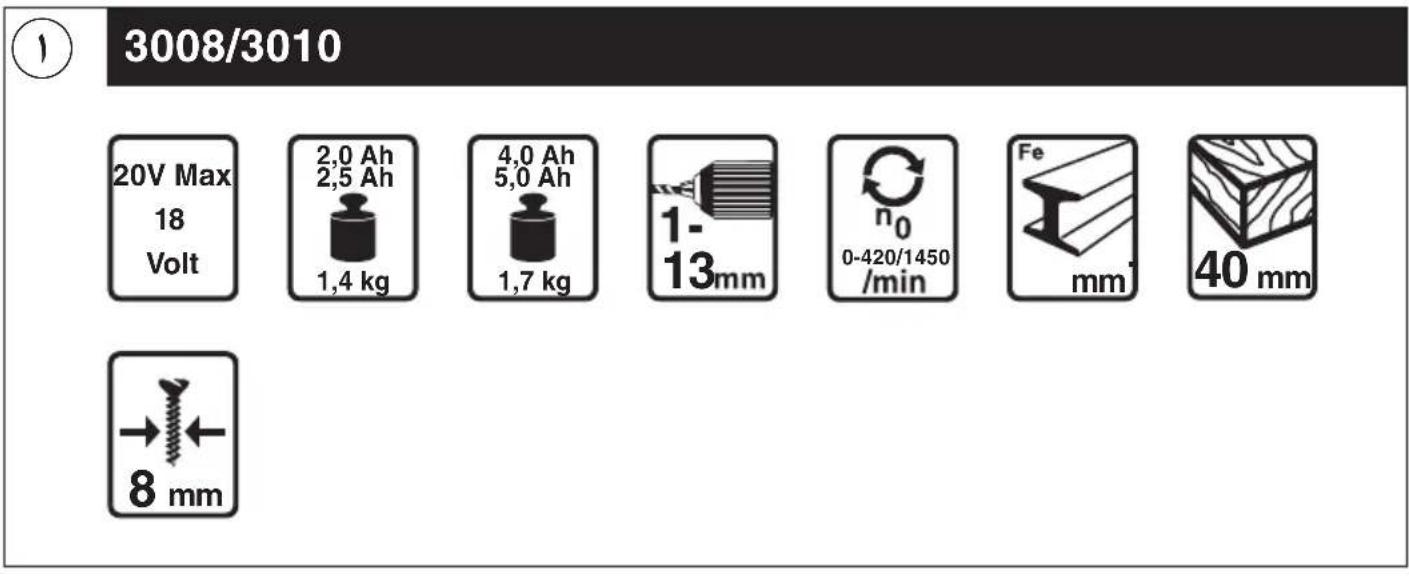 SKIL 3008 - AR - 14