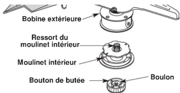 TROY-BILT TB475SS - Rembobiner le moulinet interieur existant - 1