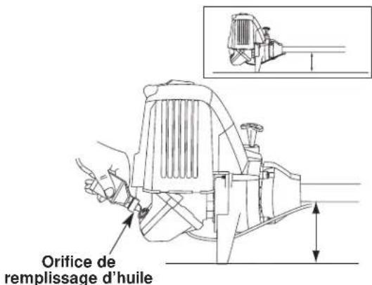 TROY-BILT TB475SS - AJOUT D'HUILE AU CARTER: MISE EN SERVICE - 3