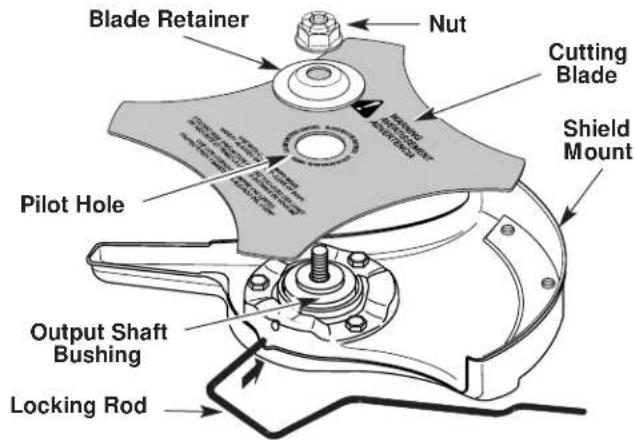 TROY-BILT TB475SS - Install the Cutting Blade - 2