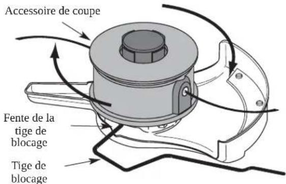 TROY-BILT TB475SS - RETIRER L'ACCESSION DE COUPE ET INSTALLER LA LAME DE COUPE - 4