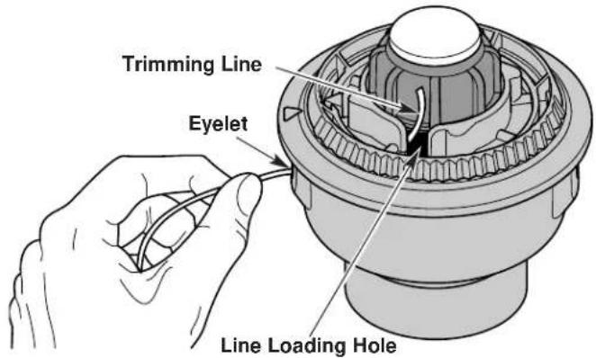 TROY-BILT TB475SS - Winding the Inner Reel With New Line - 3