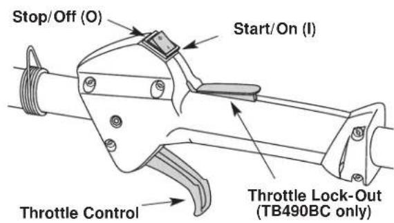 TROY-BILT TB475SS - STARTING/STOPPING INSTRUCTIONS - 3