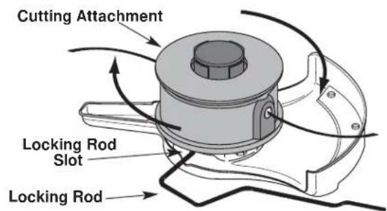 TROY-BILT TB475SS - Remove the Cutting Attachment - 3