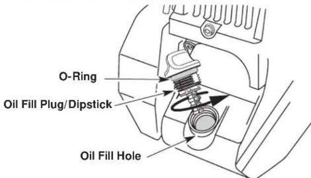 TROY-BILT TB475SS - CHECKING THE OIL LEVEL - 3