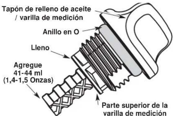 TROY-BILT TB475SS - INSPECCION DEL NIVEL DE ACEITE - 2
