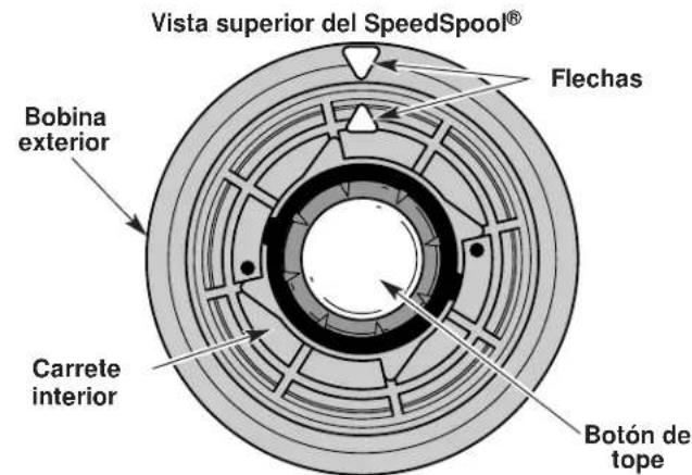 TROY-BILT TB475SS - INSTALACION DE LA LINEA PARA EL SPEEDSPPOOL® - 3