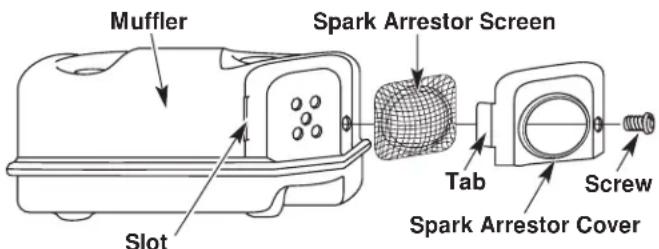TROY-BILT TB475SS - SPARK ARRESTOR MAINTENANCE - 1