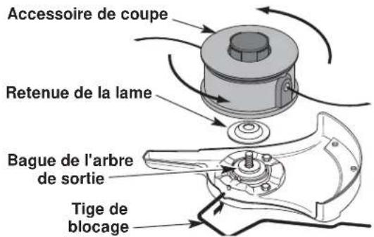 TROY-BILT TB475SS - Installer l'accessoire de coupe - 1