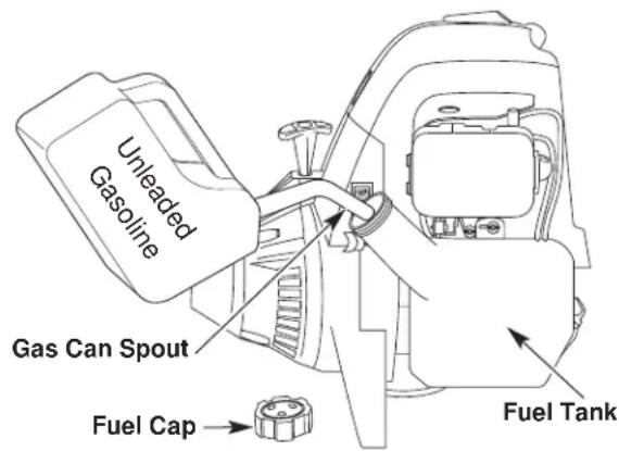 TROY-BILT TB475SS - WARNING: Remove fuel cap slowly to avoid injury from fuel spray. Never operate the unit without the fuel cap securely in place. - 1