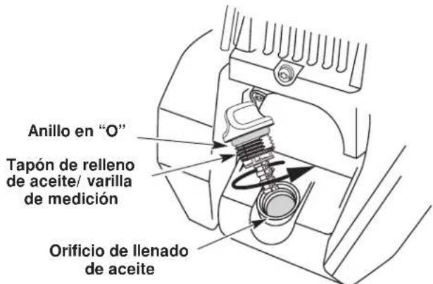 TROY-BILT TB475SS - CARGA DE ACEITE EN EL CARTER DEL CIGUENAL: USO INICIAL - 2
