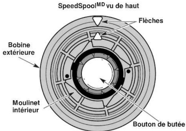 TROY-BILT TB475SS - Rembobiner le fil neuf sur le moulinet interieur - 2