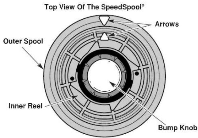 TROY-BILT TB475SS - Winding the Inner Reel With New Line - 2
