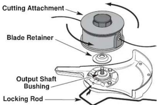 TROY-BILT TB475SS - Install the Cutting Attachment - 1