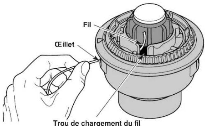 TROY-BILT TB475SS - Rembobiner le fil neuf sur le moulinet interieur - 3