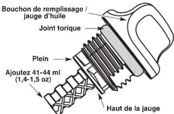 TROY-BILT TB475SS - VERIFICATION DU NIVEAU D'HUIL - 2